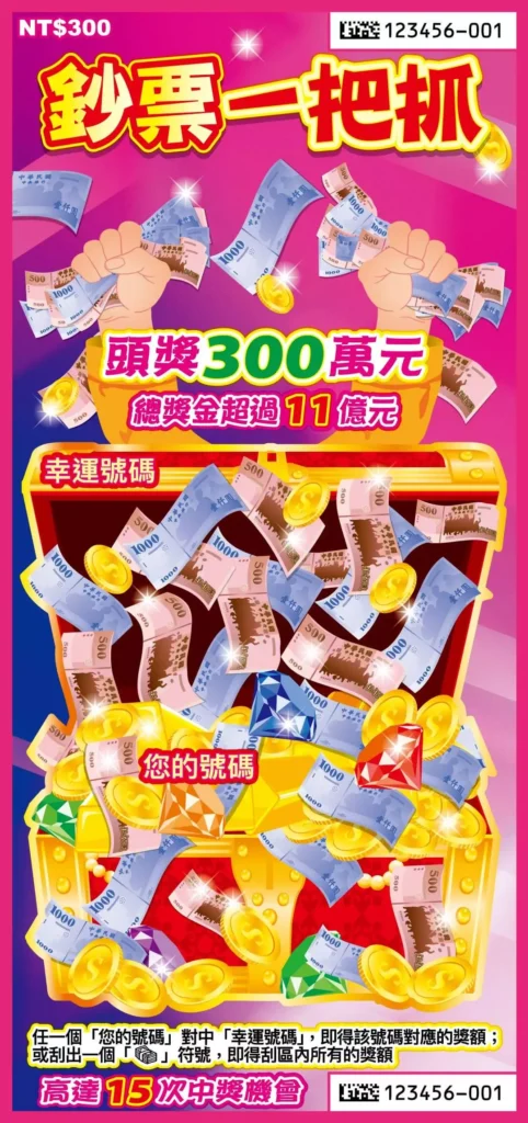 鈔票一把抓刮刮樂實體票面,畫面以雙手抓鈔票與寶箱噴出現金為主視覺,標示頭獎300萬元與總獎金超過11億元